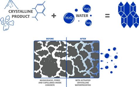 [How to] Crystal sealing and waterproofing 